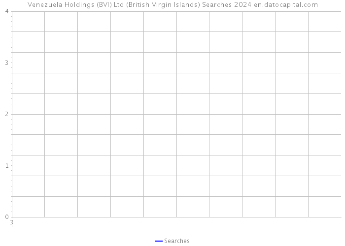 Venezuela Holdings (BVI) Ltd (British Virgin Islands) Searches 2024 
