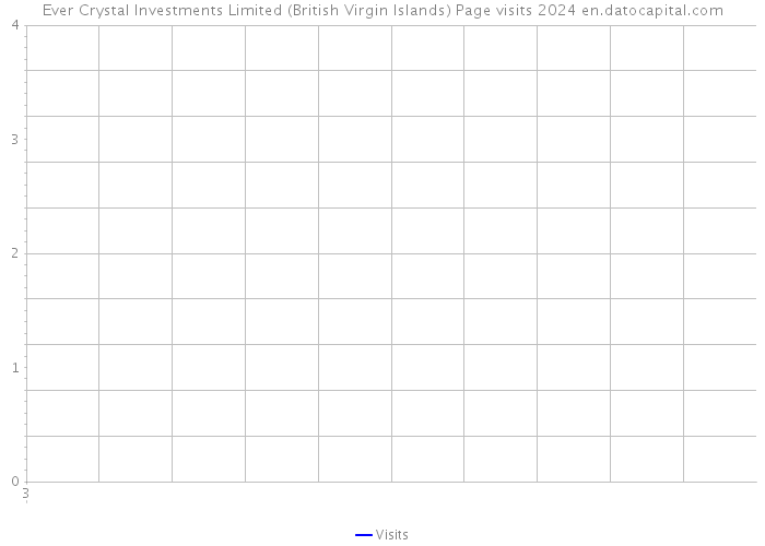 Ever Crystal Investments Limited (British Virgin Islands) Page visits 2024 