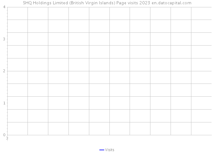 SHQ Holdings Limited (British Virgin Islands) Page visits 2023 