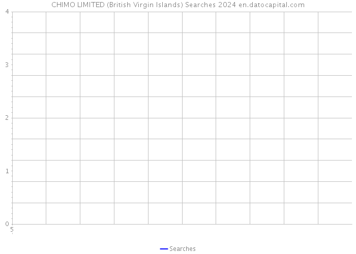 CHIMO LIMITED (British Virgin Islands) Searches 2024 