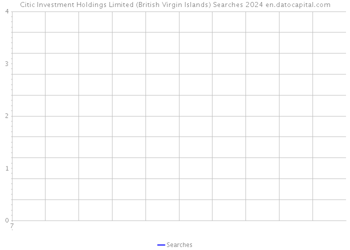 Citic Investment Holdings Limited (British Virgin Islands) Searches 2024 