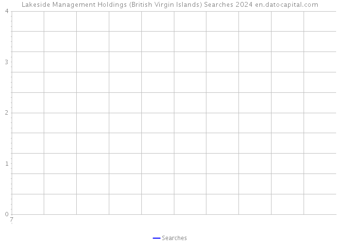 Lakeside Management Holdings (British Virgin Islands) Searches 2024 