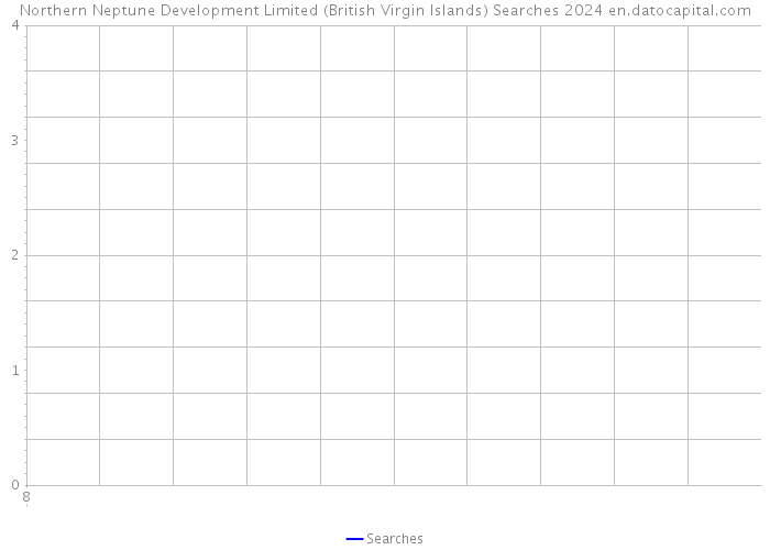 Northern Neptune Development Limited (British Virgin Islands) Searches 2024 