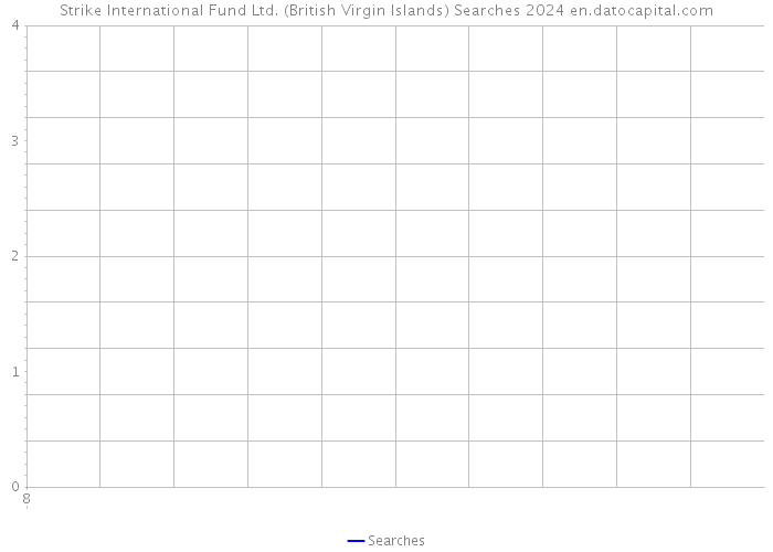 Strike International Fund Ltd. (British Virgin Islands) Searches 2024 