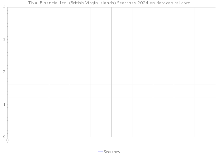 Tixal Financial Ltd. (British Virgin Islands) Searches 2024 