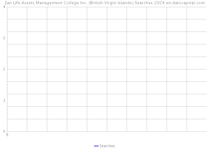 Zan Life Assets Management College Inc. (British Virgin Islands) Searches 2024 