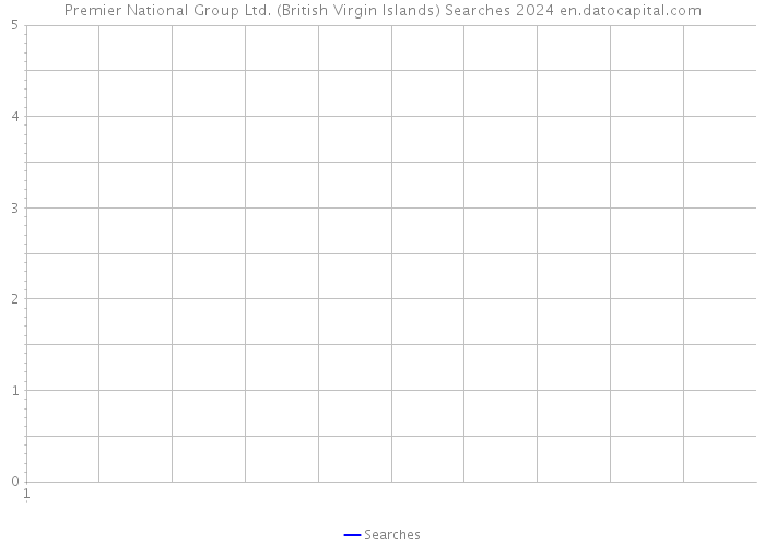 Premier National Group Ltd. (British Virgin Islands) Searches 2024 