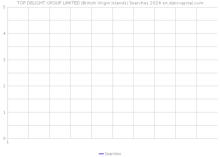 TOP DELIGHT GROUP LIMITED (British Virgin Islands) Searches 2024 