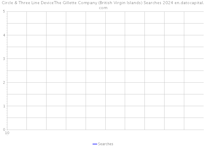 Circle & Three Line DeviceThe Gillette Company (British Virgin Islands) Searches 2024 