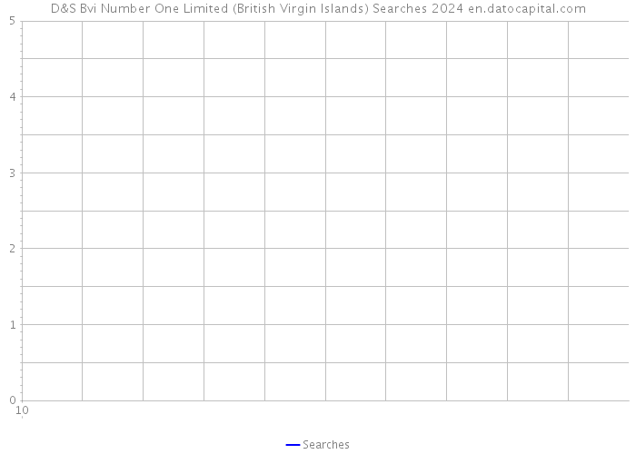 D&S Bvi Number One Limited (British Virgin Islands) Searches 2024 