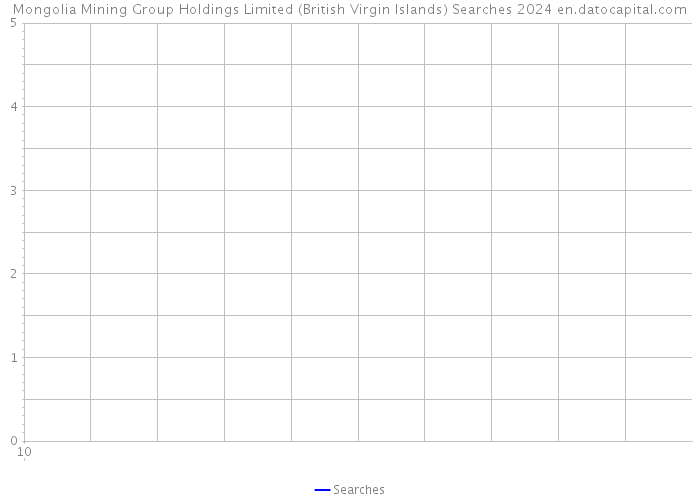 Mongolia Mining Group Holdings Limited (British Virgin Islands) Searches 2024 
