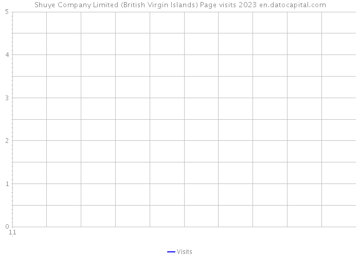 Shuye Company Limited (British Virgin Islands) Page visits 2023 