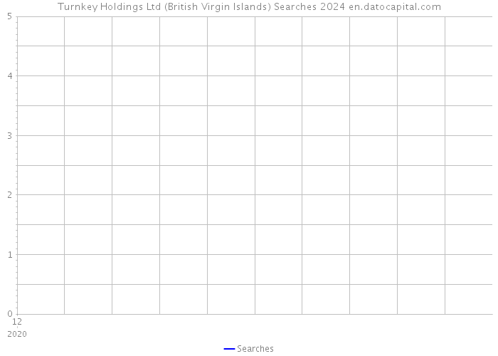 Turnkey Holdings Ltd (British Virgin Islands) Searches 2024 