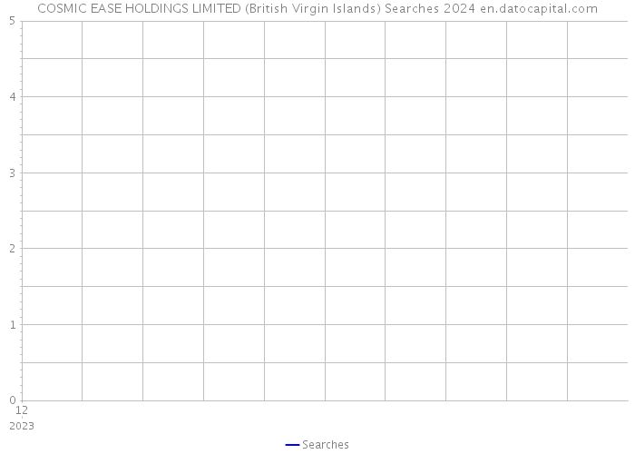 COSMIC EASE HOLDINGS LIMITED (British Virgin Islands) Searches 2024 