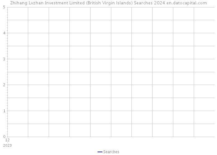 Zhihang Lvzhan Investment Limited (British Virgin Islands) Searches 2024 