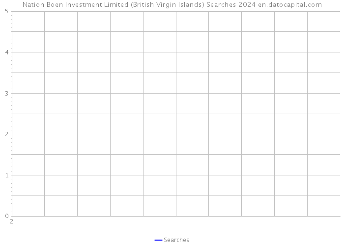 Nation Boen Investment Limited (British Virgin Islands) Searches 2024 