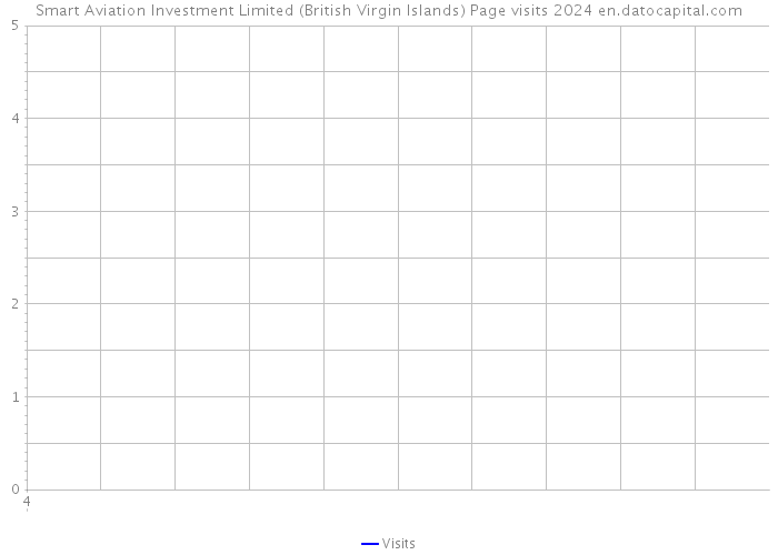 Smart Aviation Investment Limited (British Virgin Islands) Page visits 2024 