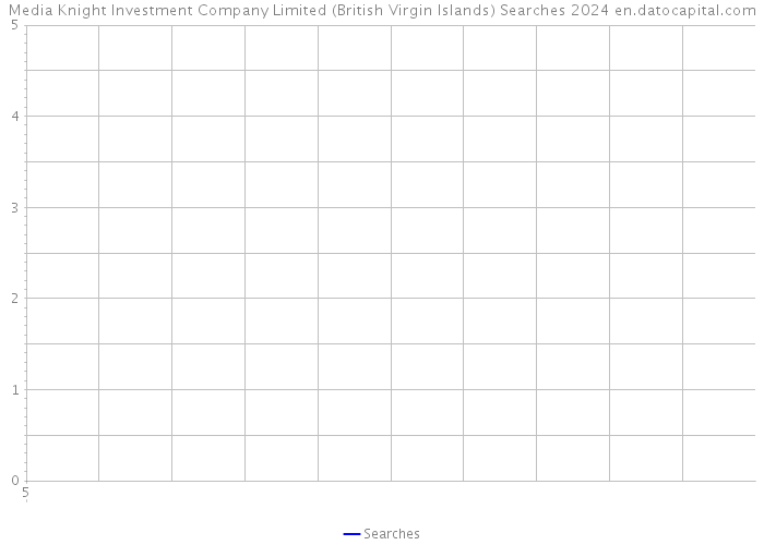 Media Knight Investment Company Limited (British Virgin Islands) Searches 2024 
