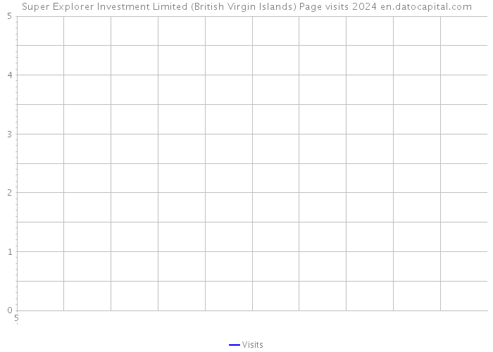 Super Explorer Investment Limited (British Virgin Islands) Page visits 2024 