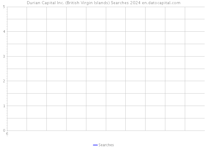 Durian Capital Inc. (British Virgin Islands) Searches 2024 