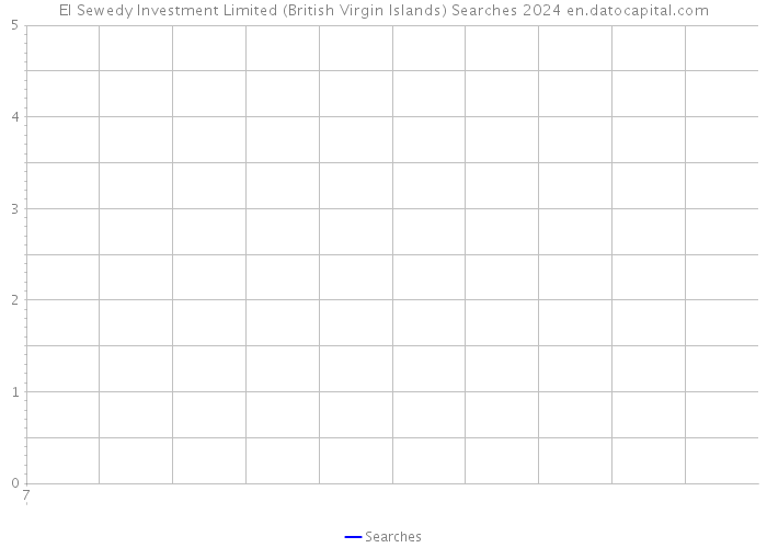 El Sewedy Investment Limited (British Virgin Islands) Searches 2024 