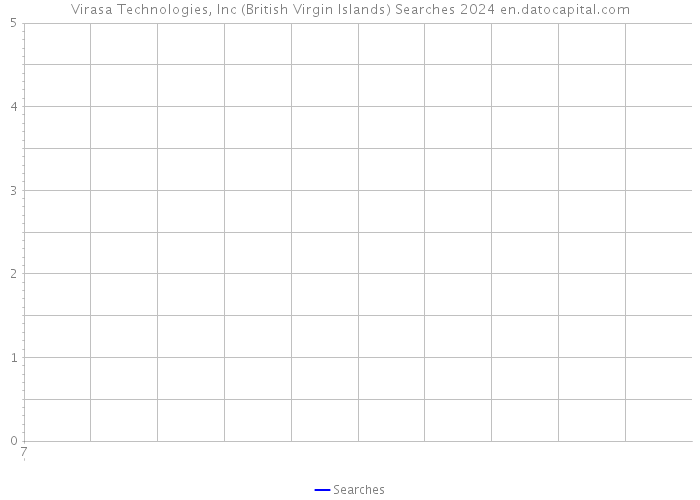 Virasa Technologies, Inc (British Virgin Islands) Searches 2024 