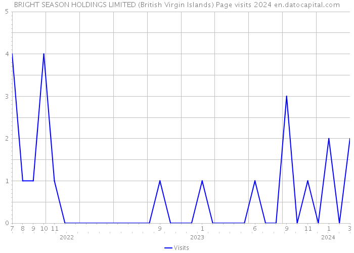 BRIGHT SEASON HOLDINGS LIMITED (British Virgin Islands) Page visits 2024 