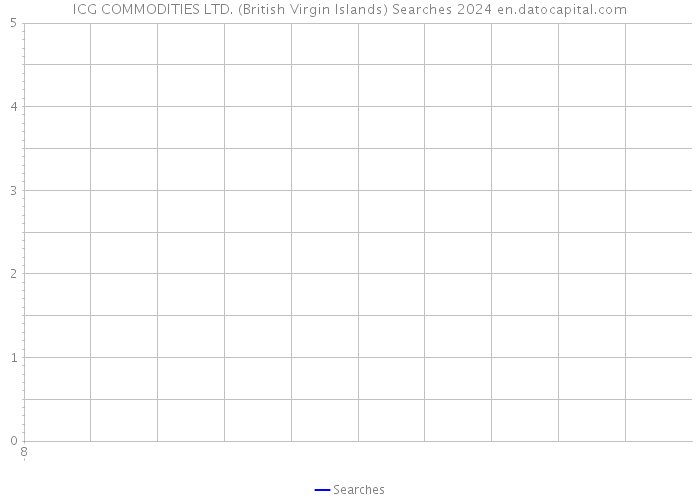 ICG COMMODITIES LTD. (British Virgin Islands) Searches 2024 