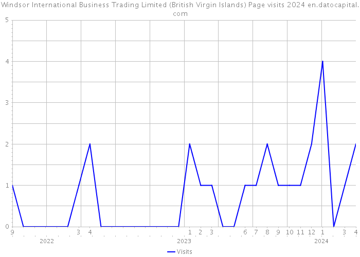 Windsor International Business Trading Limited (British Virgin Islands) Page visits 2024 