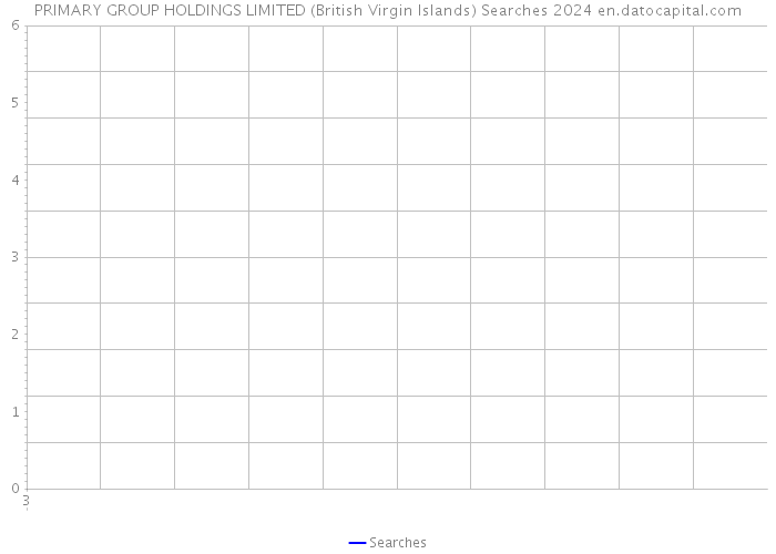 PRIMARY GROUP HOLDINGS LIMITED (British Virgin Islands) Searches 2024 