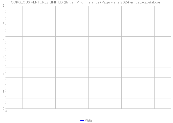 GORGEOUS VENTURES LIMITED (British Virgin Islands) Page visits 2024 