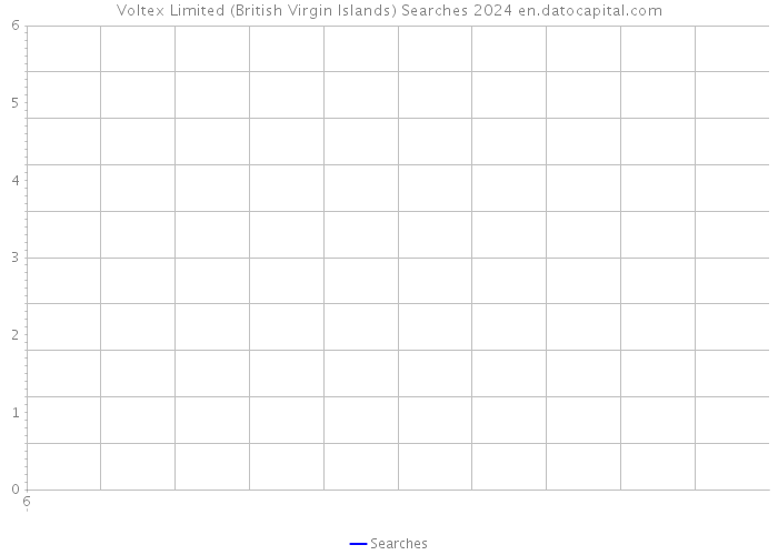 Voltex Limited (British Virgin Islands) Searches 2024 