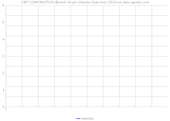 G&P CORPORATION (British Virgin Islands) Searches 2024 