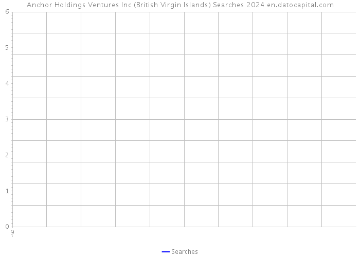 Anchor Holdings Ventures Inc (British Virgin Islands) Searches 2024 