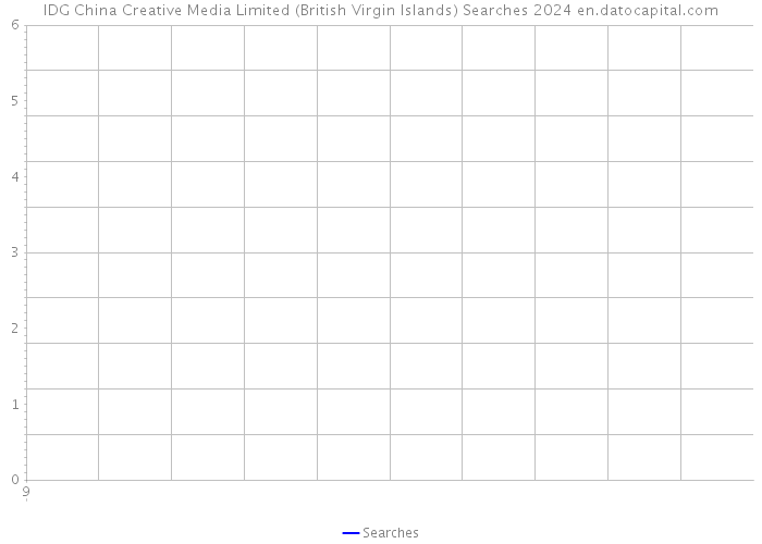 IDG China Creative Media Limited (British Virgin Islands) Searches 2024 
