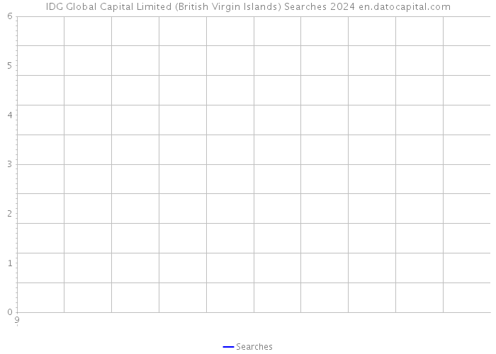 IDG Global Capital Limited (British Virgin Islands) Searches 2024 