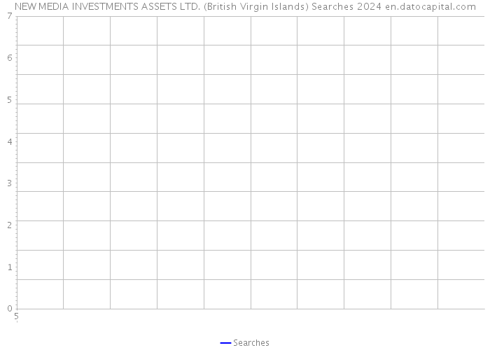 NEW MEDIA INVESTMENTS ASSETS LTD. (British Virgin Islands) Searches 2024 