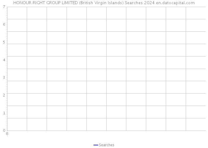 HONOUR RIGHT GROUP LIMITED (British Virgin Islands) Searches 2024 