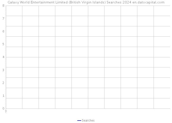 Galaxy World Entertainment Limited (British Virgin Islands) Searches 2024 