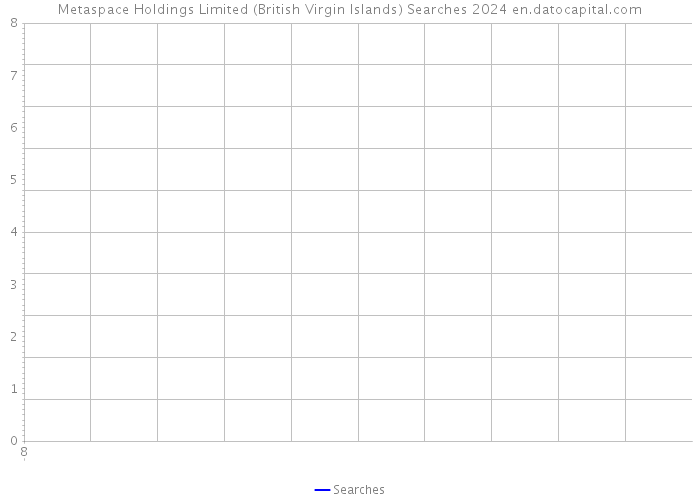 Metaspace Holdings Limited (British Virgin Islands) Searches 2024 