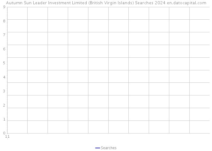Autumn Sun Leader Investment Limited (British Virgin Islands) Searches 2024 
