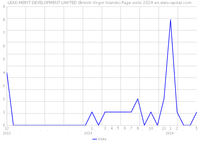 LEAD MERIT DEVELOPMENT LIMITED (British Virgin Islands) Page visits 2024 
