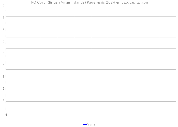 TPQ Corp. (British Virgin Islands) Page visits 2024 